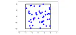 Animation by matplotlib