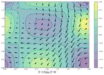 FDM solver for incompressible flow