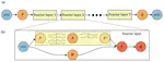 Fourier Neural Operator