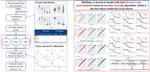 Predicting co-pyrolysis of coal and biomass using machine learning approaches