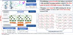 Predicting tobacco pyrolysis based on chemical constituents and heating conditions using machine learning approaches